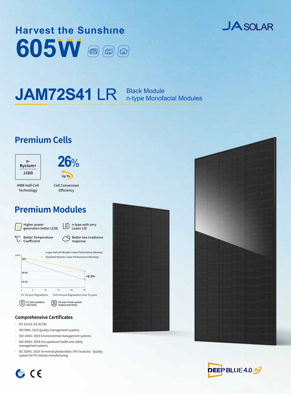 Solar Module JA Solar