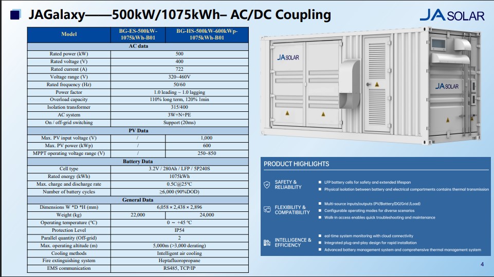 JAGalaxy——500kW/1075kWh– AC/DC Coupling