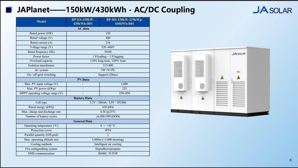 japlanet-150kw-430kwh-ac-dc-coupling